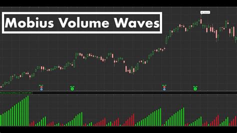 TheoTrade has a YouTube video on this. . Mobius thinkorswim indicators